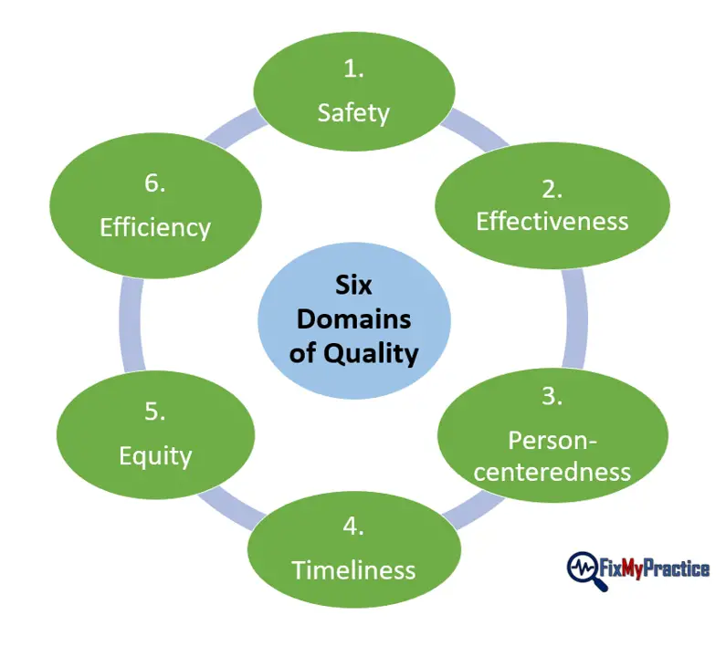 Domains of Care Quality